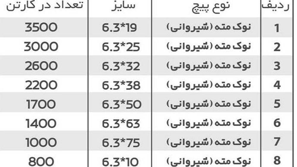 پیچ شیروانی سیواتا، تولید پیچ شیروانی نوک مته ای بکسی در شورآباد تهران